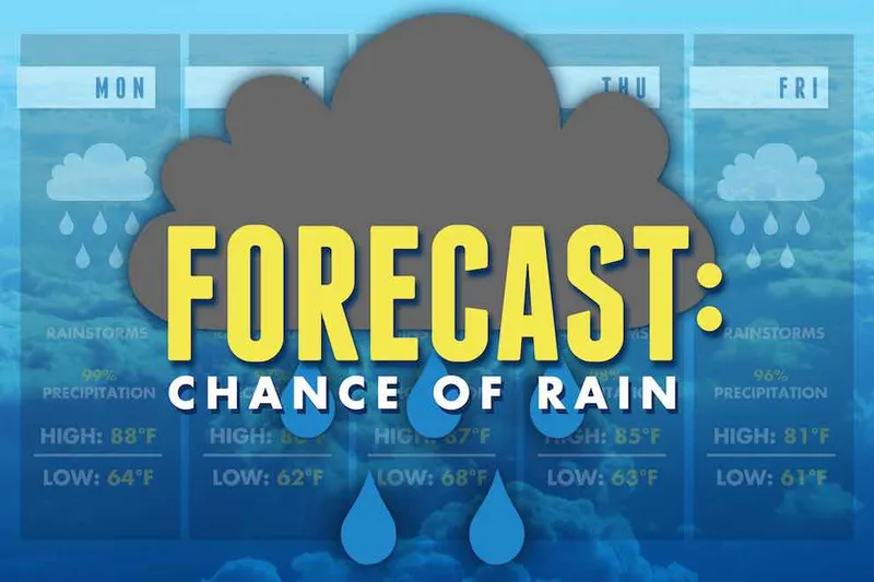 Vocabulaire pour savoir parler de la météo en anglais