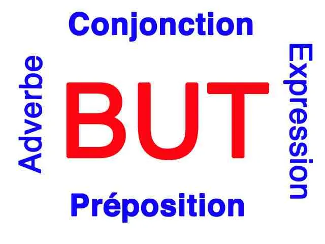 Comment utiliser le mot "but" en anglais - Conjonction, préposition, adverbe