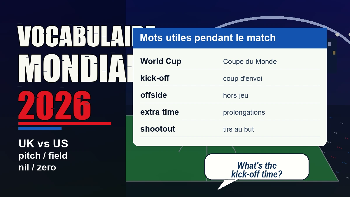 Vocabulaire essentiel du Mondial 2026 en anglais : World Cup, pitch, kick-off