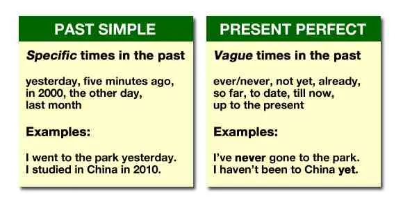 Preterit ou present perfect : la difference expliquee