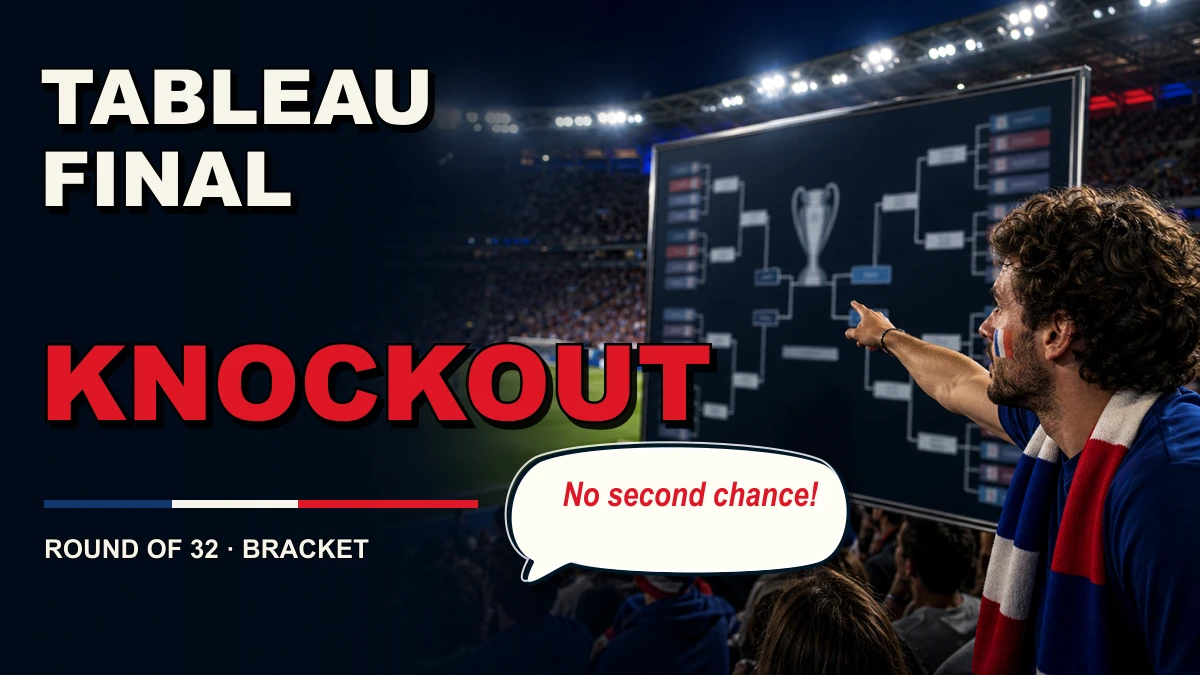 Tableau final en anglais : knockout stage, bracket, draw