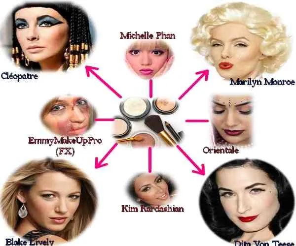 Vocabulaire sur les produits et accessoires de maquillage - make-up tools, products